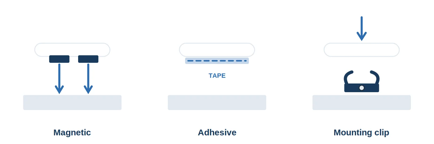 Three mounting methods for the ULIGHT 1010S: magnetic to steel, adhesive tape to smooth surfaces, and a screw-fixed stainless clip